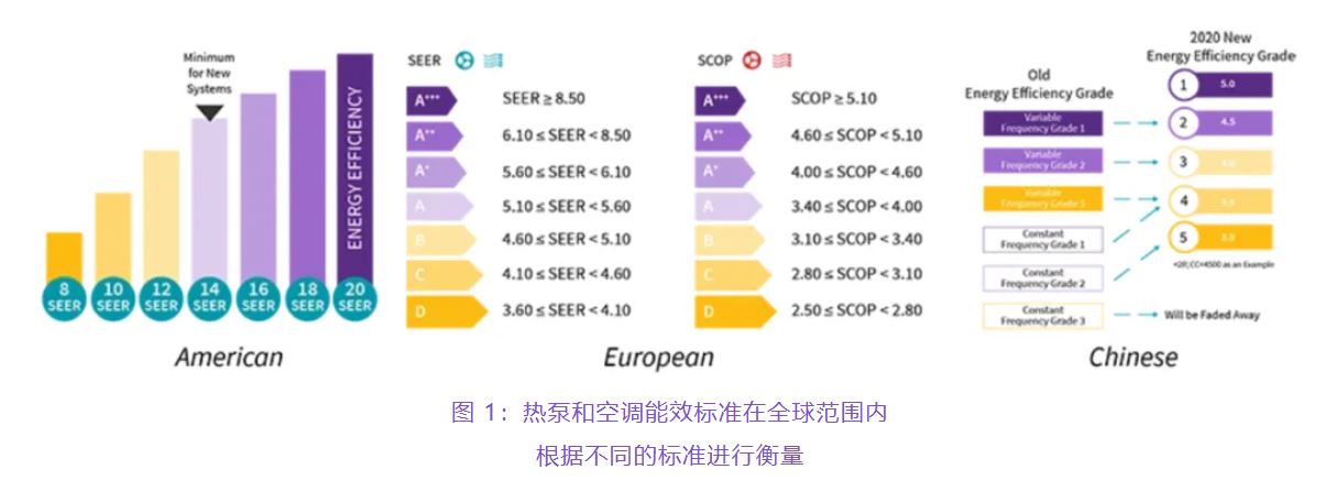 住宅和商用空調(diào)及熱泵通過(guò)采用碳化硅器件，從容應(yīng)對(duì)盛夏炎熱