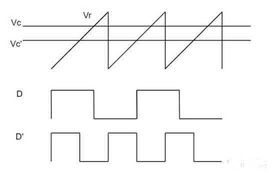 開關(guān)電源環(huán)路穩(wěn)定性分析(四)