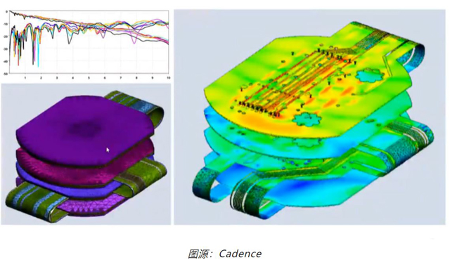 如何輕松完成剛?cè)峤Y(jié)合 PCB 彎曲的電磁分析？