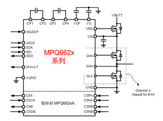 MPS全系列電機(jī)驅(qū)動(dòng)產(chǎn)品助力新能源汽車(chē)實(shí)現(xiàn)更好的智能化