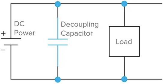 什么是去耦電容器？