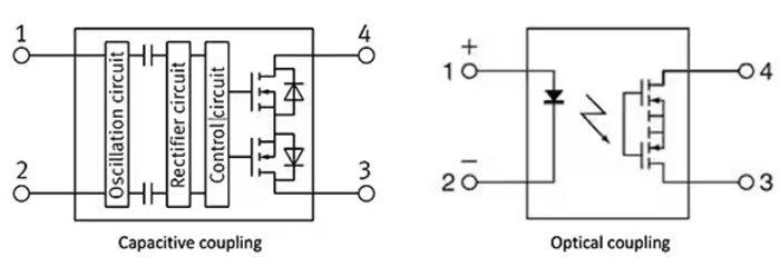 如何使用 SSR 實(shí)現(xiàn)可靠都的、可快速開關(guān)的低損耗半導(dǎo)體自動測試設(shè)備