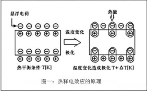 基礎(chǔ)知識之無源紅外傳感器