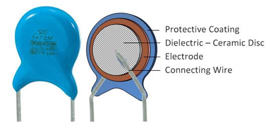 什么是陶瓷電容器？ 陶瓷電容器的應(yīng)用
