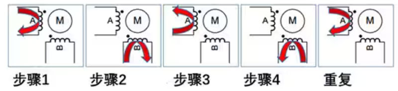 聊一聊步進(jìn)電機(jī)的幾件事