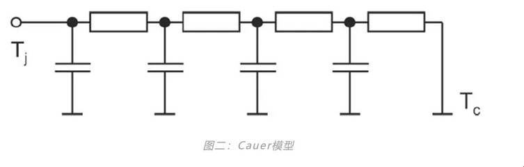 功率器件熱設(shè)計(jì)基礎(chǔ)（七）——熱等效模型