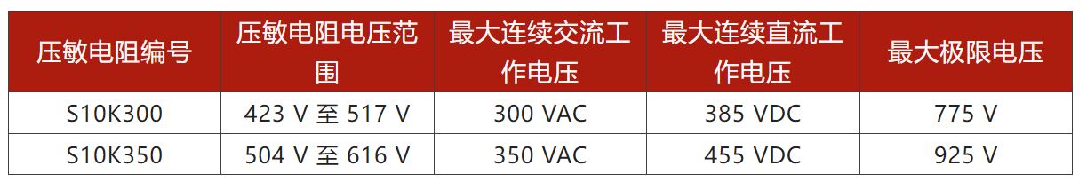 兩步走 解決開關(guān)電源輸入過壓的煩惱！