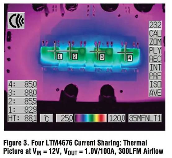 具有數(shù)字接口的雙 13A μModule 穩(wěn)壓器，用于遠(yuǎn)程監(jiān)控和控制電源