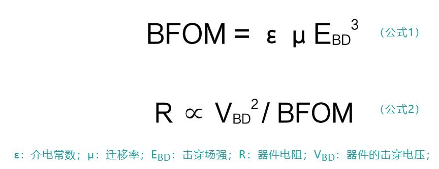 第4講：SiC的物理特性