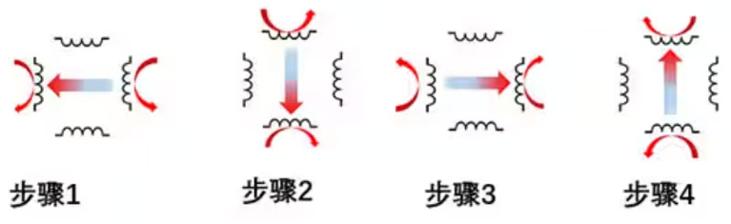 聊一聊步進(jìn)電機(jī)的幾件事