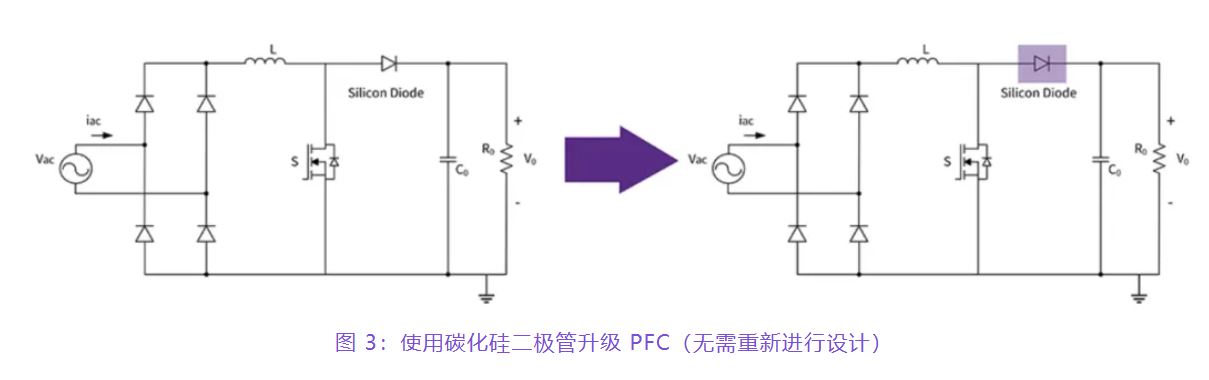 住宅和商用空調(diào)及熱泵通過(guò)采用碳化硅器件，從容應(yīng)對(duì)盛夏炎熱