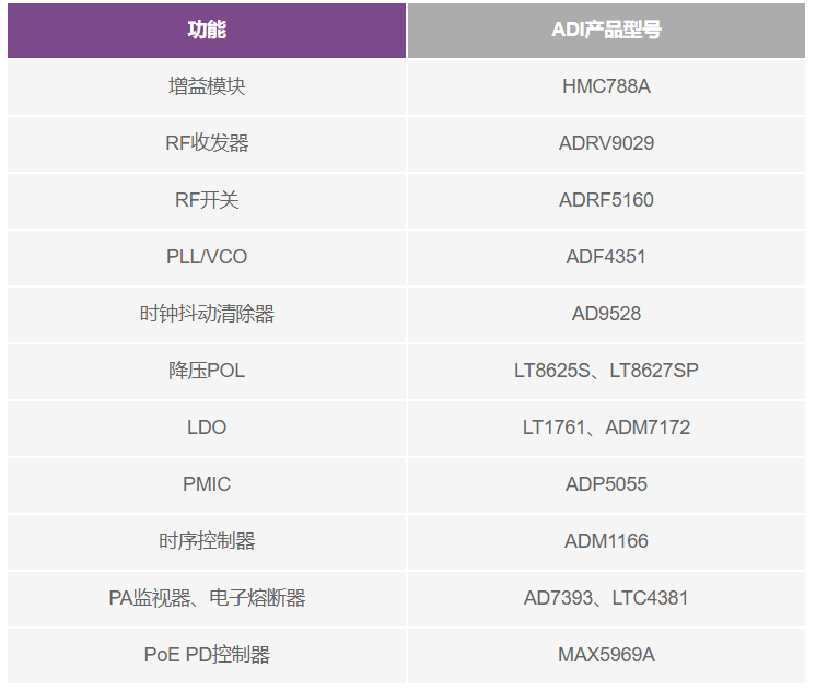 利用分布式天線(xiàn)系統(tǒng)解決方案改進(jìn)蜂窩網(wǎng)絡(luò)覆蓋性能