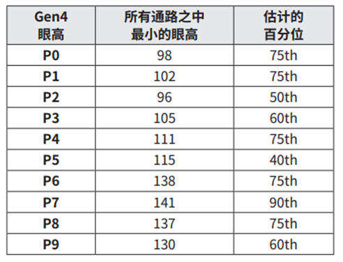 使用TMT4 PCIe性能綜合測試儀創(chuàng)建PCIe參考模板