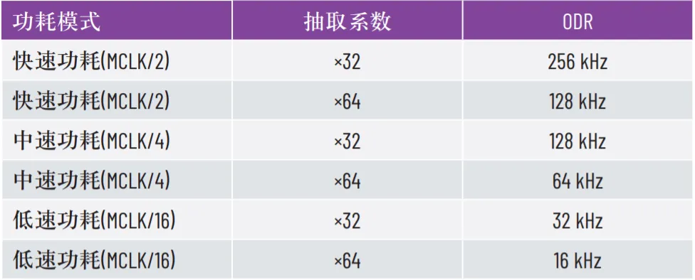 優(yōu)化SPI驅(qū)動程序的幾種不同方法