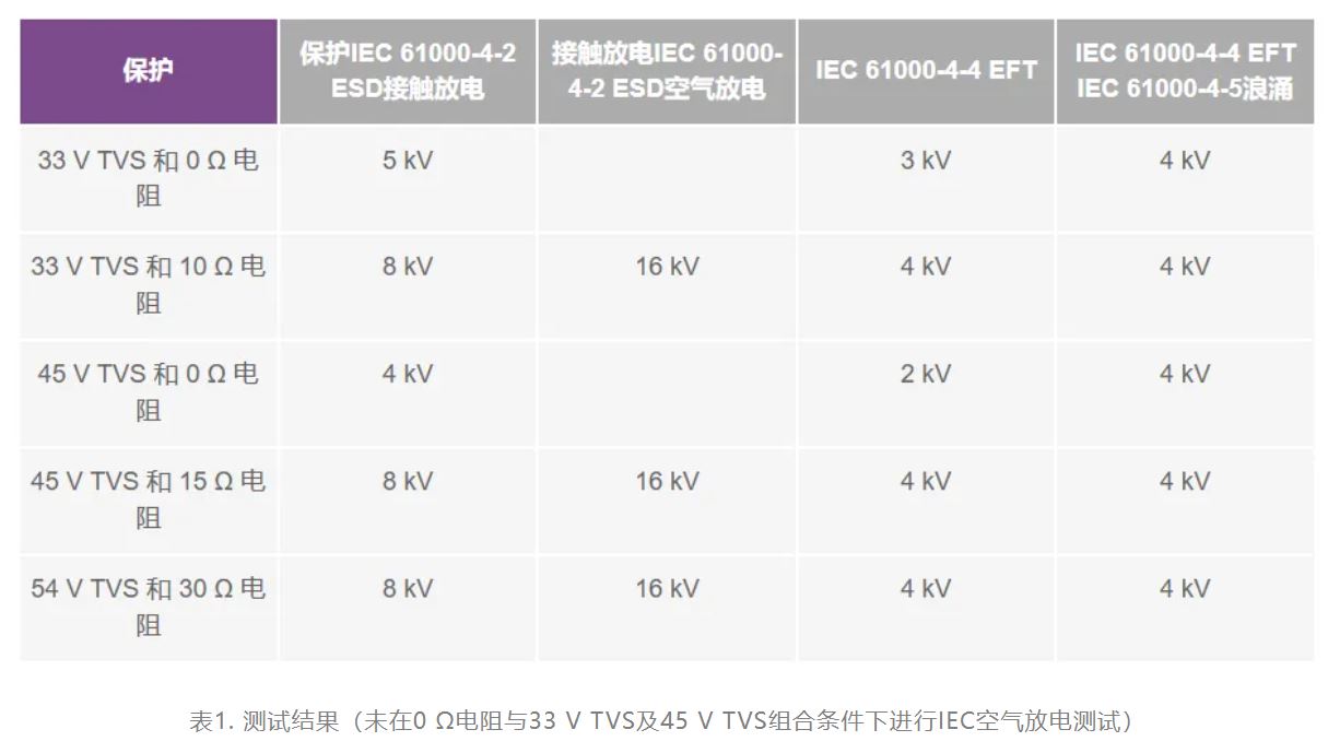 解決模擬輸入IEC系統(tǒng)保護(hù)問(wèn)題