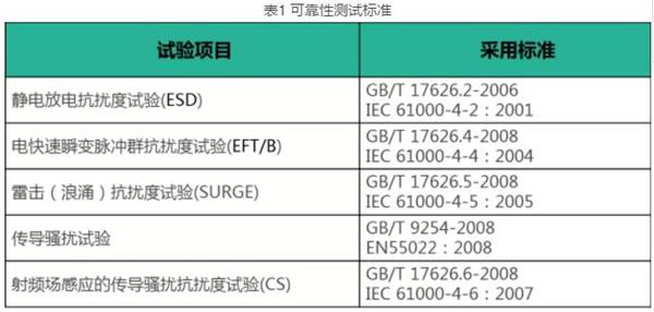 電源模塊為何需要隔離