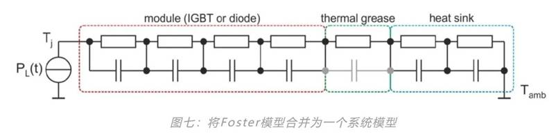 功率器件熱設(shè)計(jì)基礎(chǔ)（七）——熱等效模型