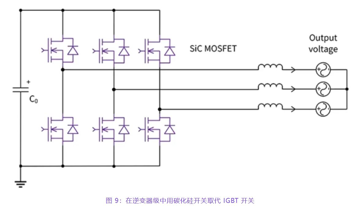 住宅和商用空調(diào)及熱泵通過(guò)采用碳化硅器件，從容應(yīng)對(duì)盛夏炎熱