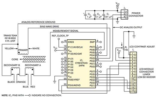 PSoC 微控制器和 LVDT 測(cè)量位置