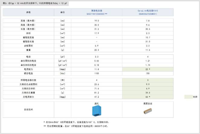 飛跨電容器在光伏升壓器中的應(yīng)用