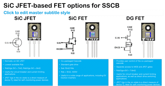 雙柵結(jié)構(gòu) SiC FETs 在電路保護(hù)中的應(yīng)用